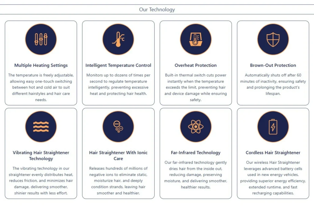 Our-Technology