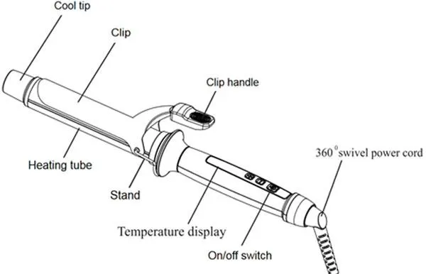 Structure of a Curling Iron