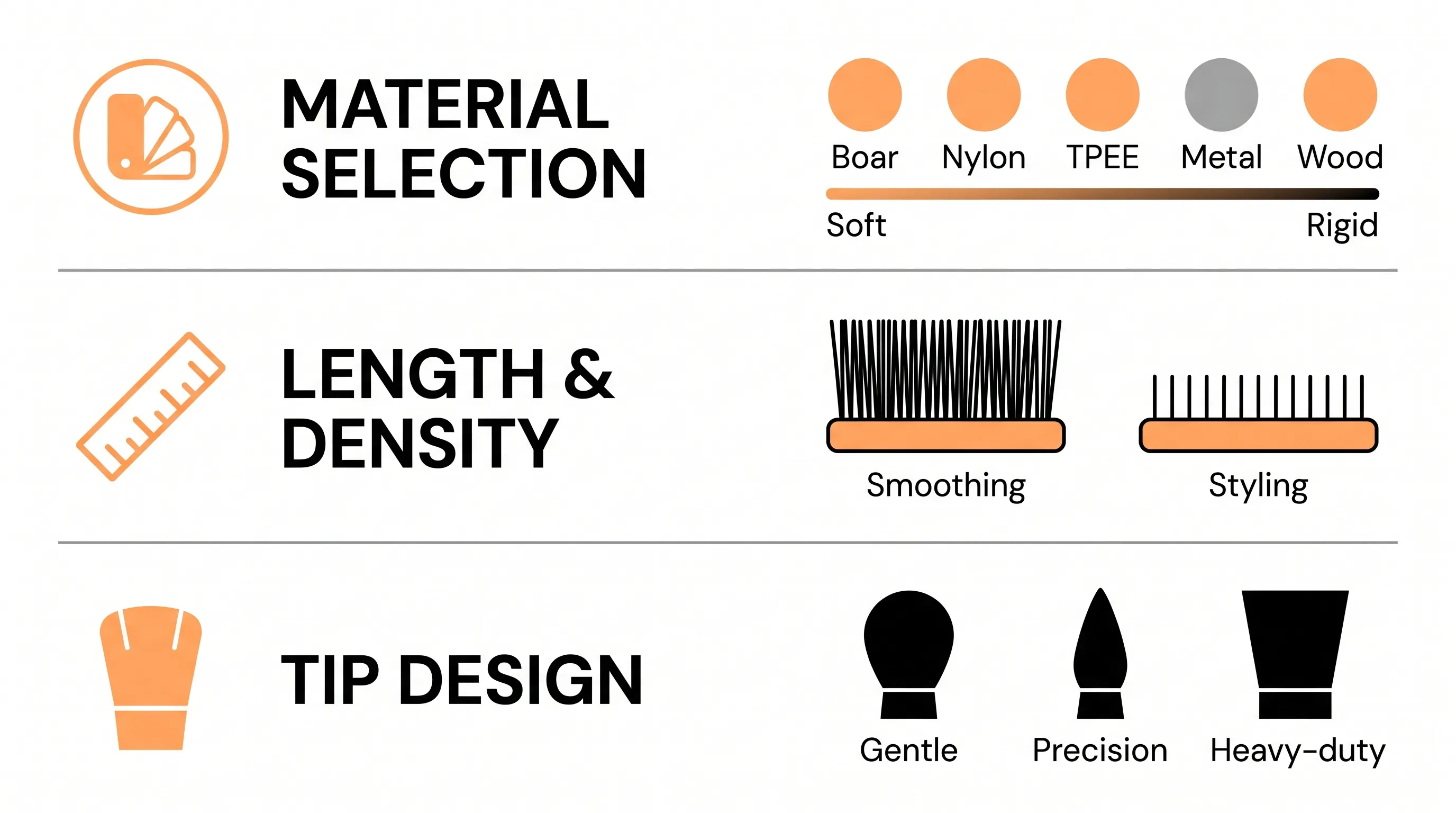 Infographic showing three key bristle customization factors — material, length and density, and tip shape