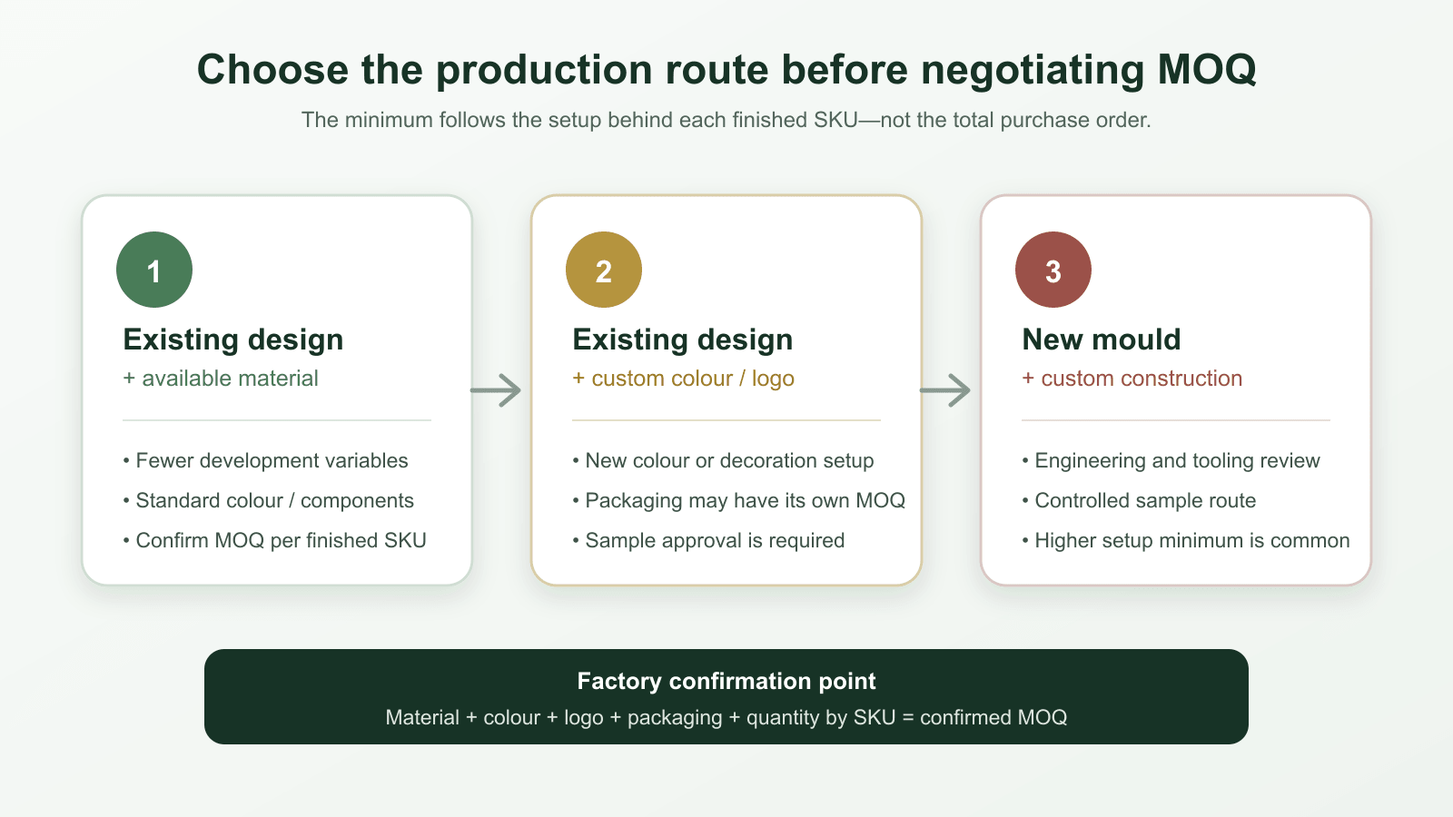 Three production routes that change minimum order quantity for custom hair accessories